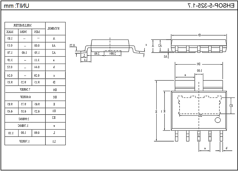EHSOP-5-325-1.7