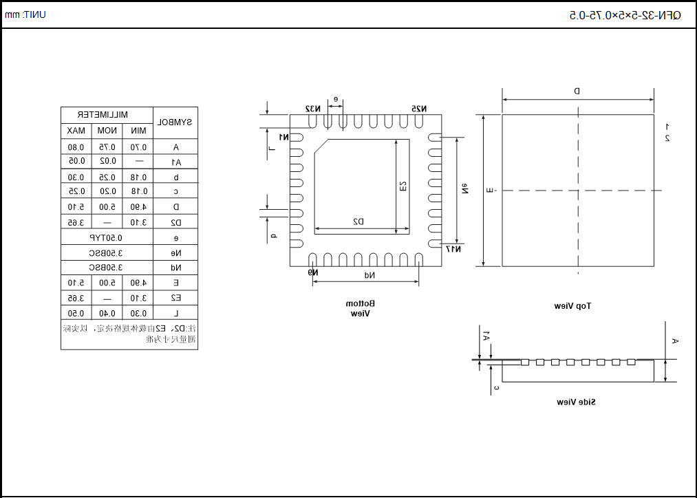 QFN-32-5×5×0.75-0.5